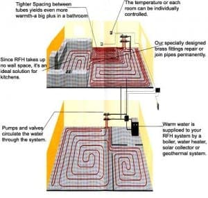 Radiant Floor Heating