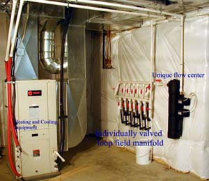 Heating and cooling equipment